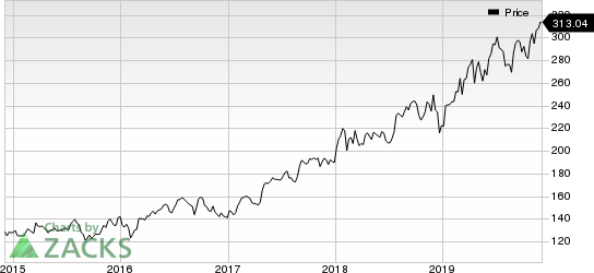 Thermo Fisher Scientific Inc. Price