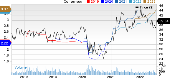 Southside Bancshares, Inc. Price and Consensus