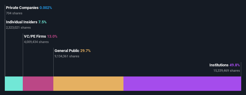 ownership-breakdown