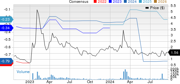 BigBear.ai Holdings, Inc. Price and Consensus