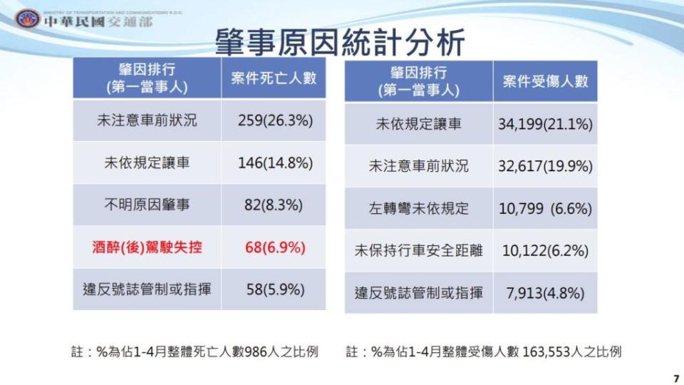 (圖片來源/ 交通部)