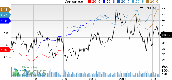 General Motors Company Price and Consensus