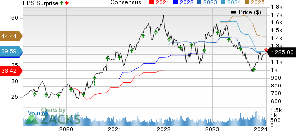 Mettler-Toledo International, Inc. Price, Consensus and EPS Surprise