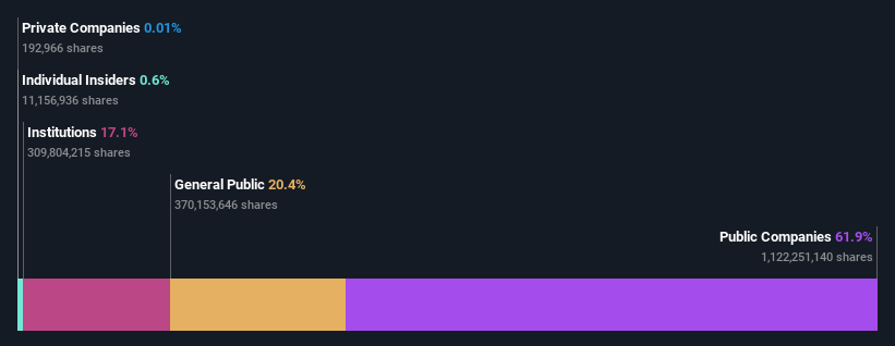 ownership-breakdown