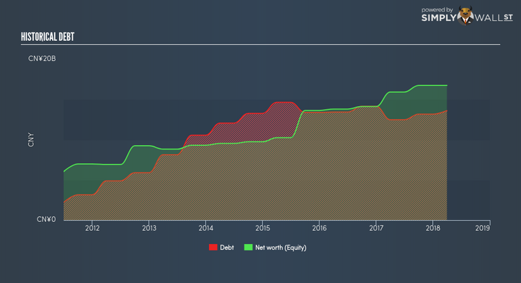 SEHK:1818 Historical Debt Jun 9th 18