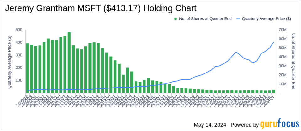 Jeremy Grantham's Strategic Moves in Q1 2024: A Closer Look at Alphabet Inc's Impact