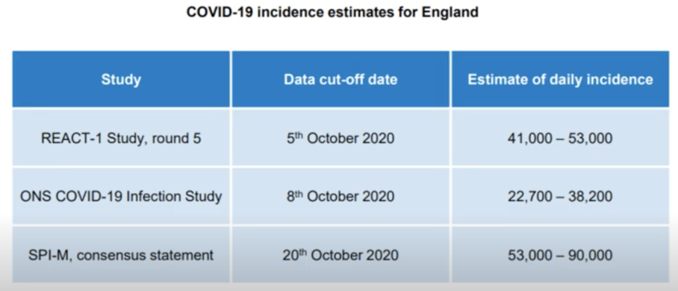 (UK government)