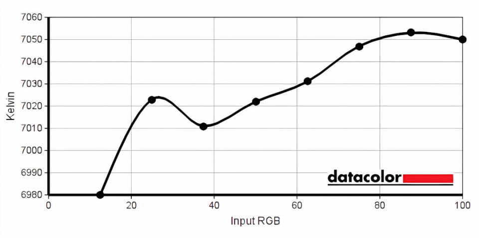 Legion Slim 7i (Gen 8) SpyderX Pro benchmark graph