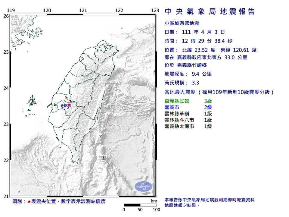 小區域有感地震！嘉義竹崎鄉規模3.3  最大震度3級。（中央氣象局提供）