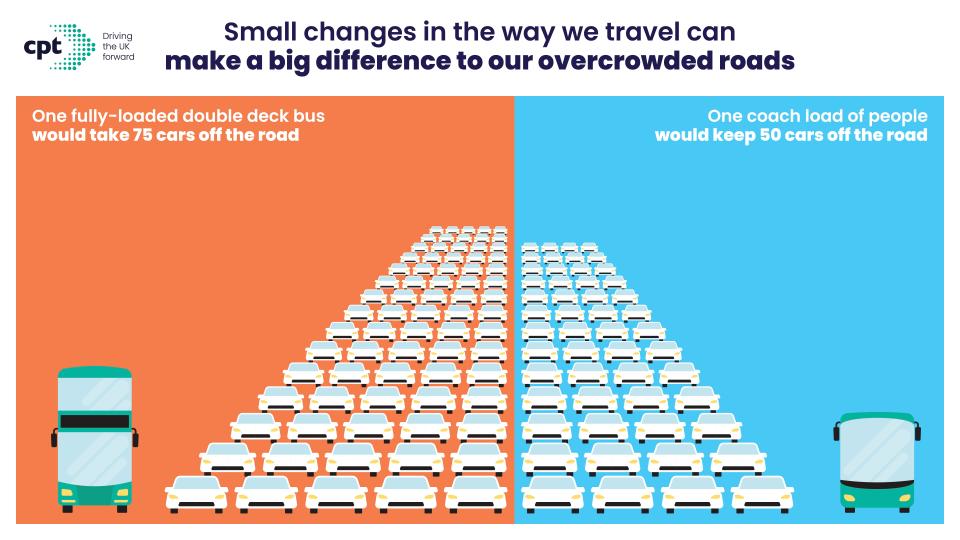 In an increasingly green-conscious age, almost half of car-driving Brits (46%) have considered taking the bus more compared to this time last year, with half of those (49%) doing so to be greener