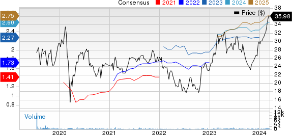 AssetMark Financial Holdings, Inc. Price and Consensus