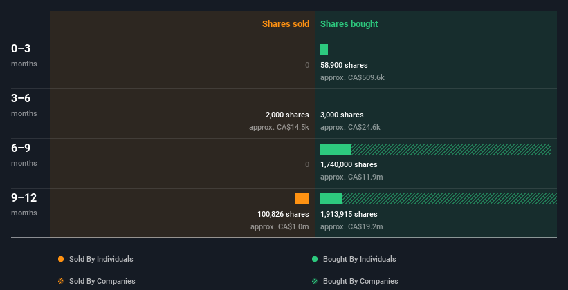 insider-trading-volume