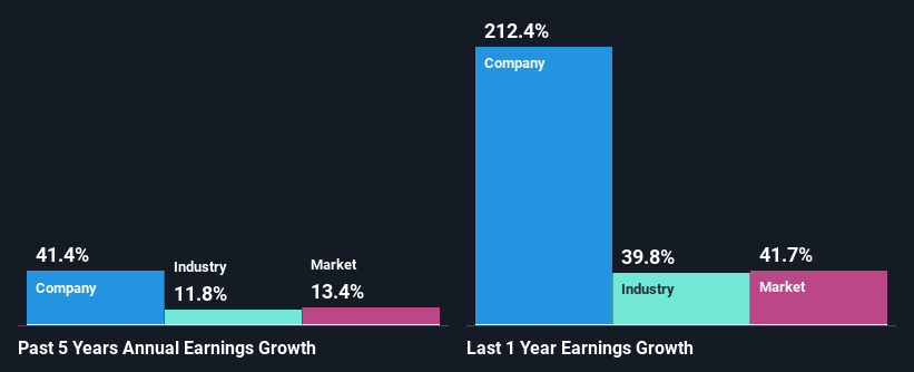 past-earnings-growth