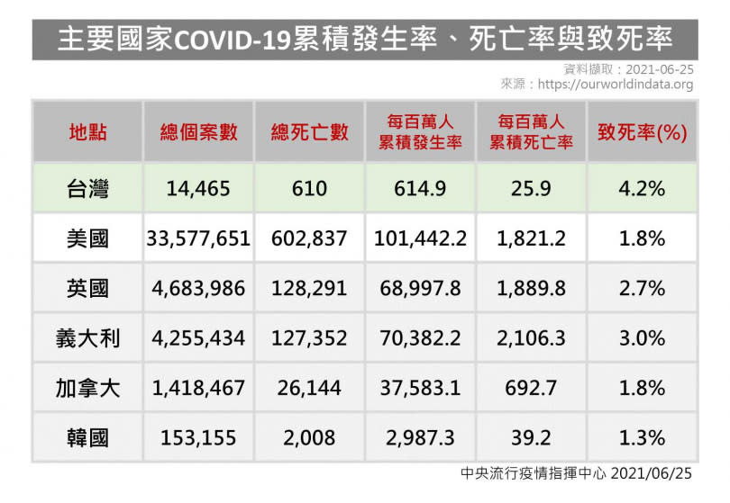 （圖／指揮中心提供）