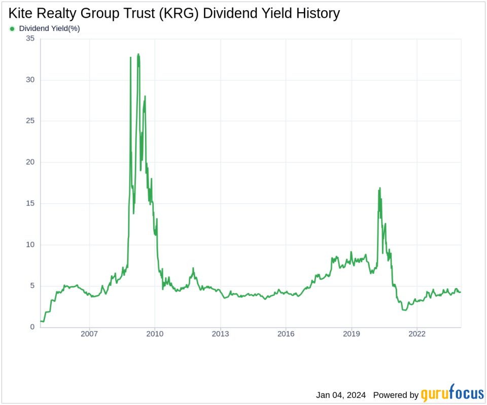 Kite Realty Group Trust's Dividend Analysis