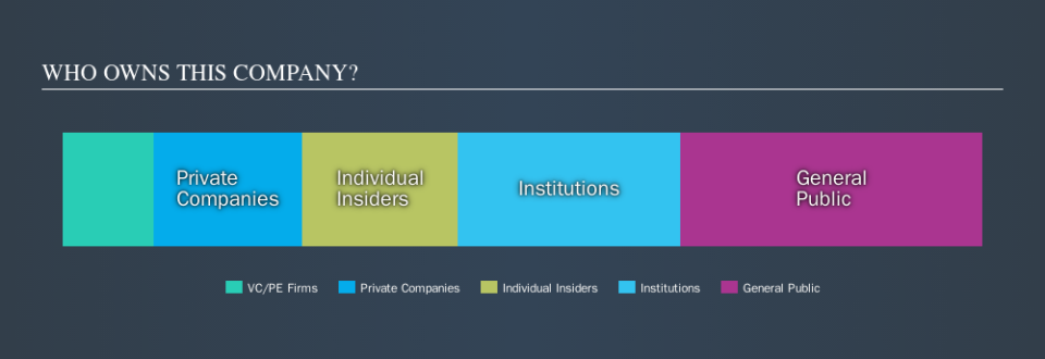 OM:AXIC A Ownership Summary, September 12th 2019