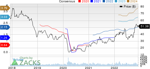 Schlumberger Limited Price and Consensus