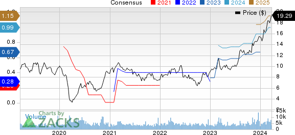 Archrock, Inc. Price and Consensus