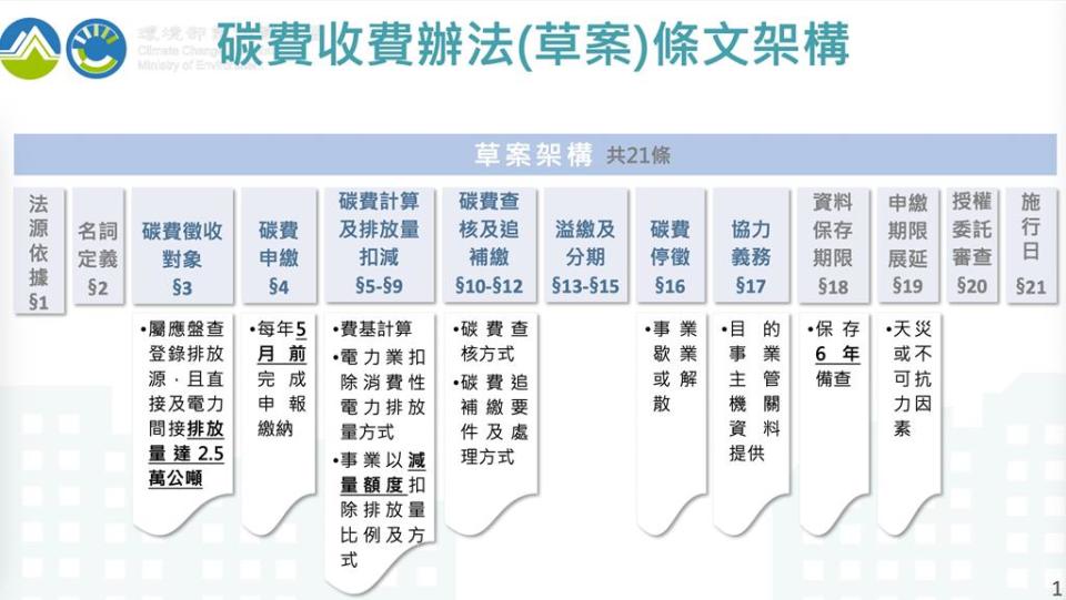 環境部29日公布「碳費收費辦法」條文草案。圖／環境部提供