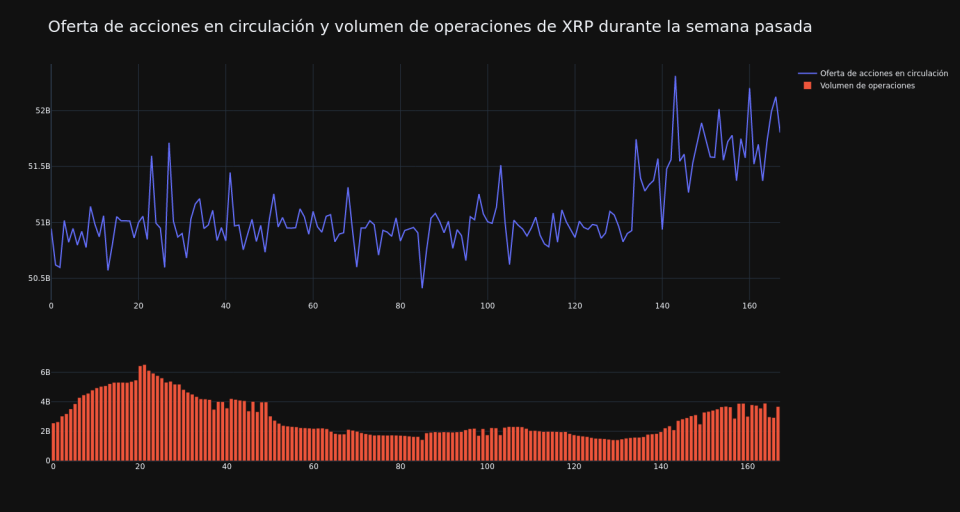 supply_and_vol