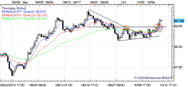 US_Debt_Deal_Looks_Close_US_Debt_Deal_Looks_Close_-_AUDJPY_and_SPX500_Offer_Clues_body_x0000_i1027.png, US Debt Deal Looks Close - AUD/JPY and S&P 500 Offer Clues