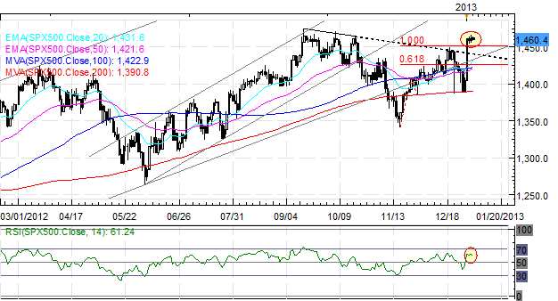 Forex_Commodity_Currencies_Yen_Lead_Against_Weak_Euro_technical_analysis_currency_trading_body_Picture_5.png, Forex: Commodity Currencies, Yen Lead Against Weak Euro