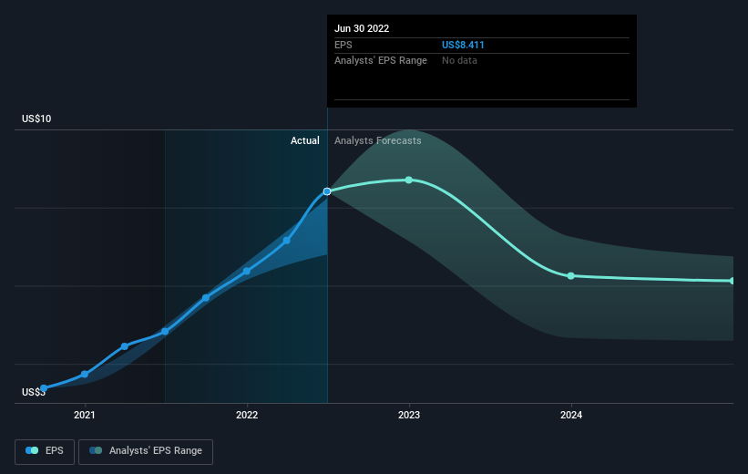 earnings-per-share-growth