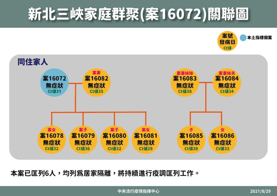 （指揮中心提供）