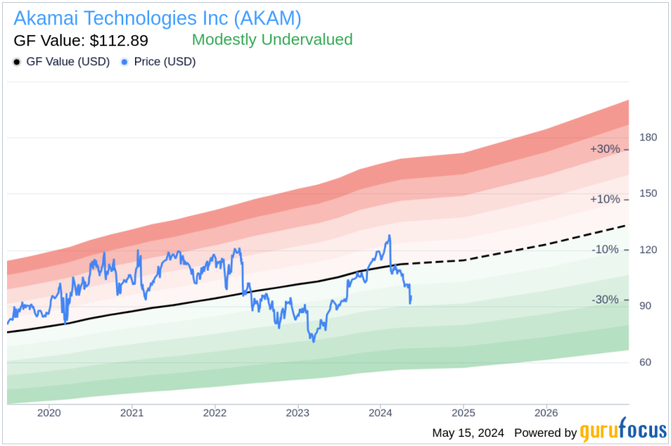 Insider Sale: EVP and CHRO Anthony Williams Sells 5,000 Shares of Akamai Technologies Inc (AKAM)