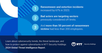 Learn about cybersecurity trends, the threat landscape, and how to protect against cyberattacks in NTT Security Holdings 2024 Global Threat Intelligence Report.