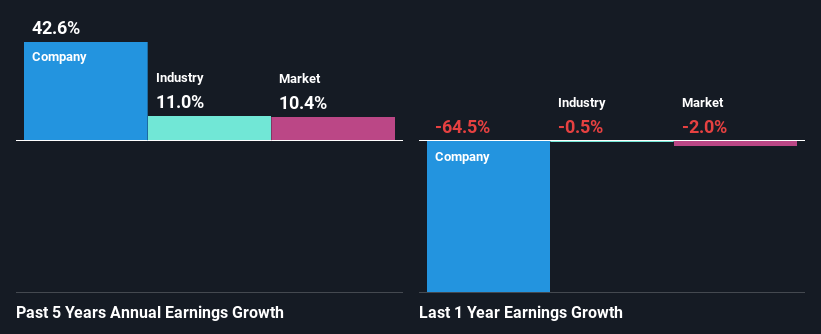 past-earnings-growth