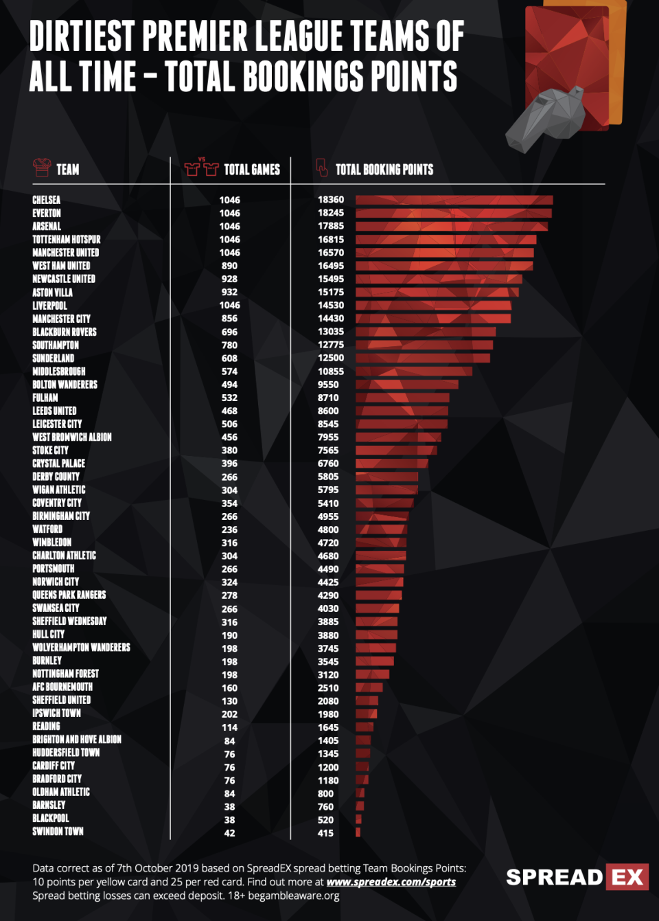 DIRTIEST TEAMS