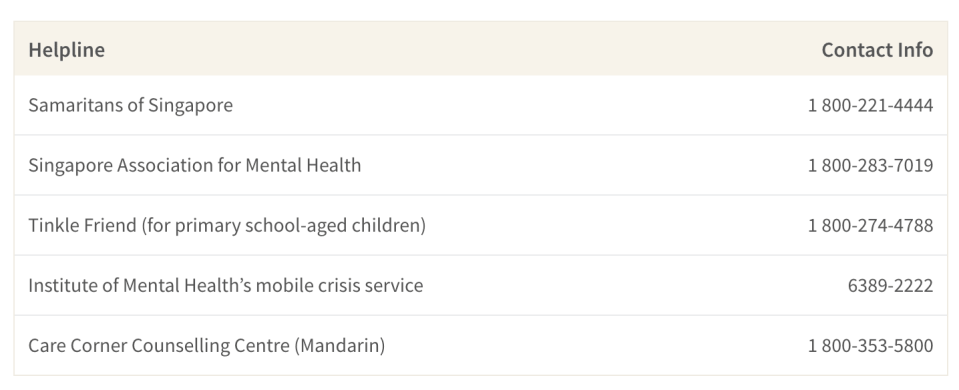 This table shows a list of mental health helplines in Singapore