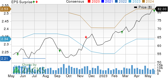 Copart Stock Offers An Impenetrable Moat And Growth (NASDAQ:CPRT)