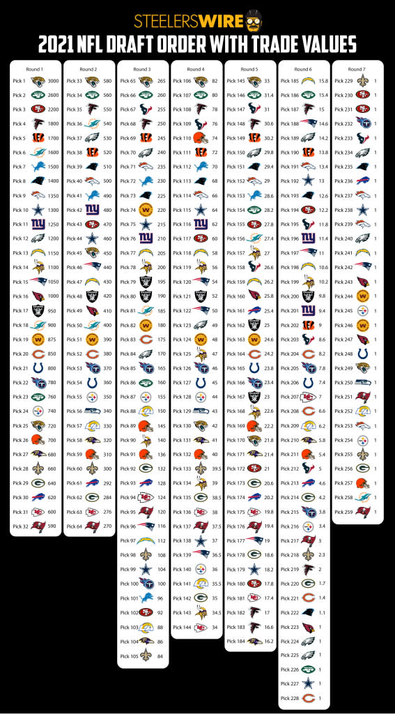 nfl draft trades