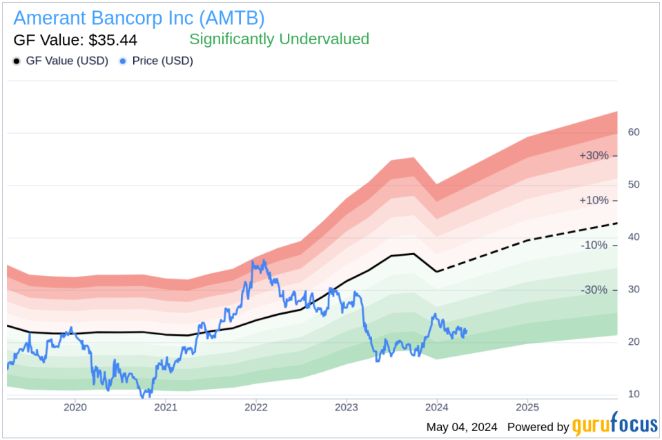 Insider Sale at Amerant Bancorp Inc (AMTB): SEVP COO Carlos Iafigliola Sells 10,579 Shares