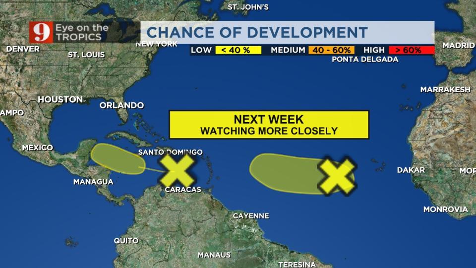 Keeping an eye on the tropics, two waves have some potential for development next week.