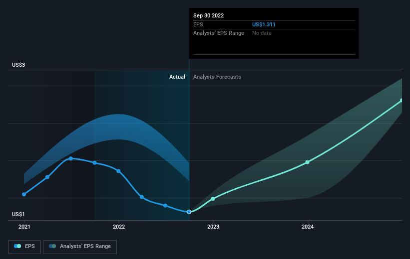 earnings-per-share-growth