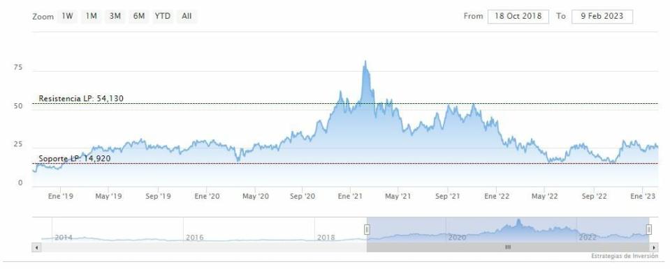 Dos acciones para mantenerse largo y fuerte en Wall Street