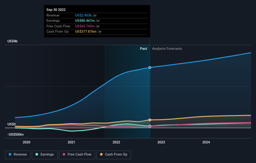 earnings-and-revenue-growth