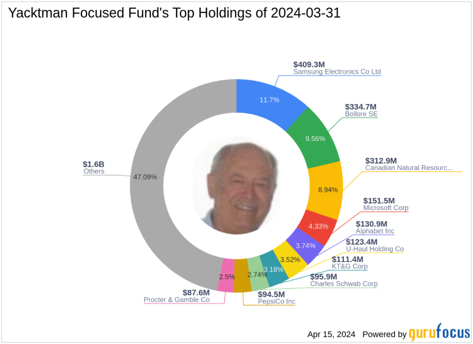 Yacktman Focused Fund Adjusts Portfolio, Cuts Stake in Associated British Foods PLC