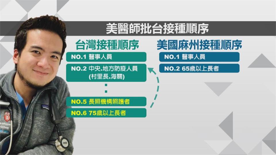 長者接種順位僅排第5、6　醫師：死亡率恐難下降「對CDC太失望」
