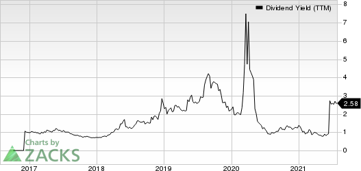 Camping World Holdings Inc. Dividend Yield (TTM)