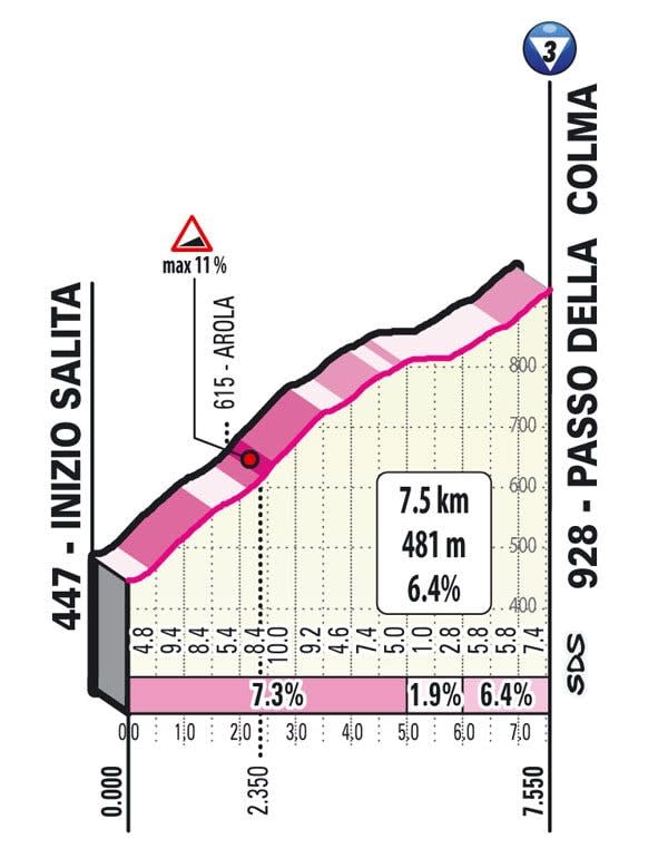 Passo della Colma