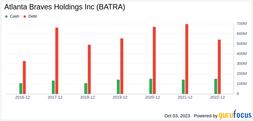 Unveiling Atlanta Braves Holdings (BATRA)'s Value: Is It Really Priced Right? A Comprehensive Guide