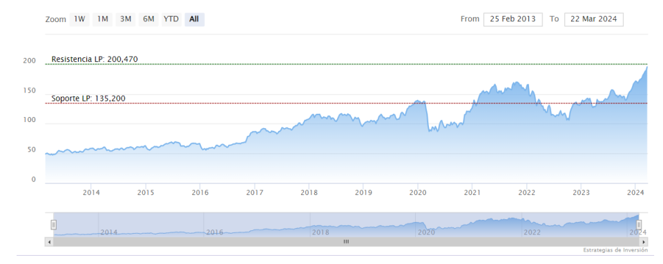 JP Morgan, un banco de importancia sistémica para la economía global