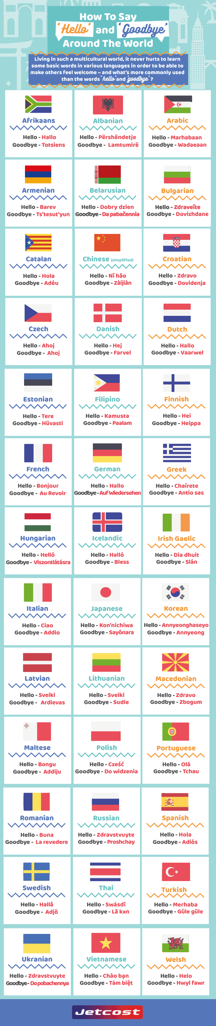 How to say hello and goodbye in 39 languages