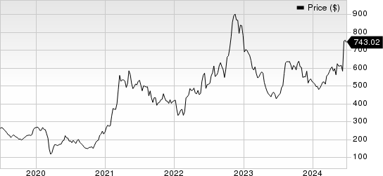 Texas Pacific Land Corporation Price