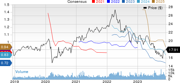 TELUS Corporation Price and Consensus