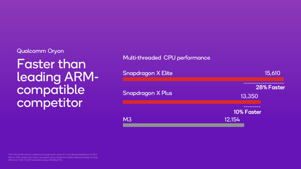 Snapdragon X Plus benchmarks versus competition.